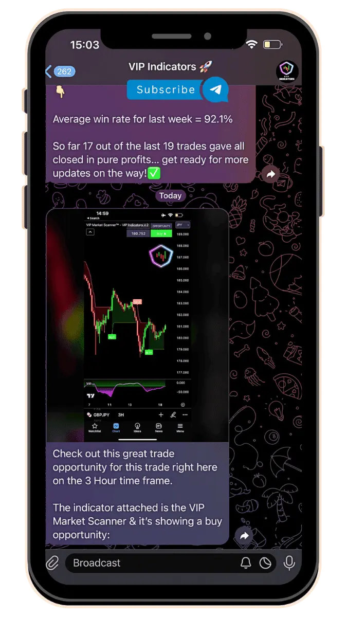  vip indicators review